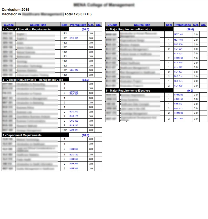 Curriculum view